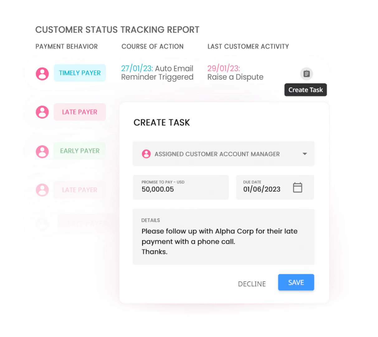 customer status tracking report