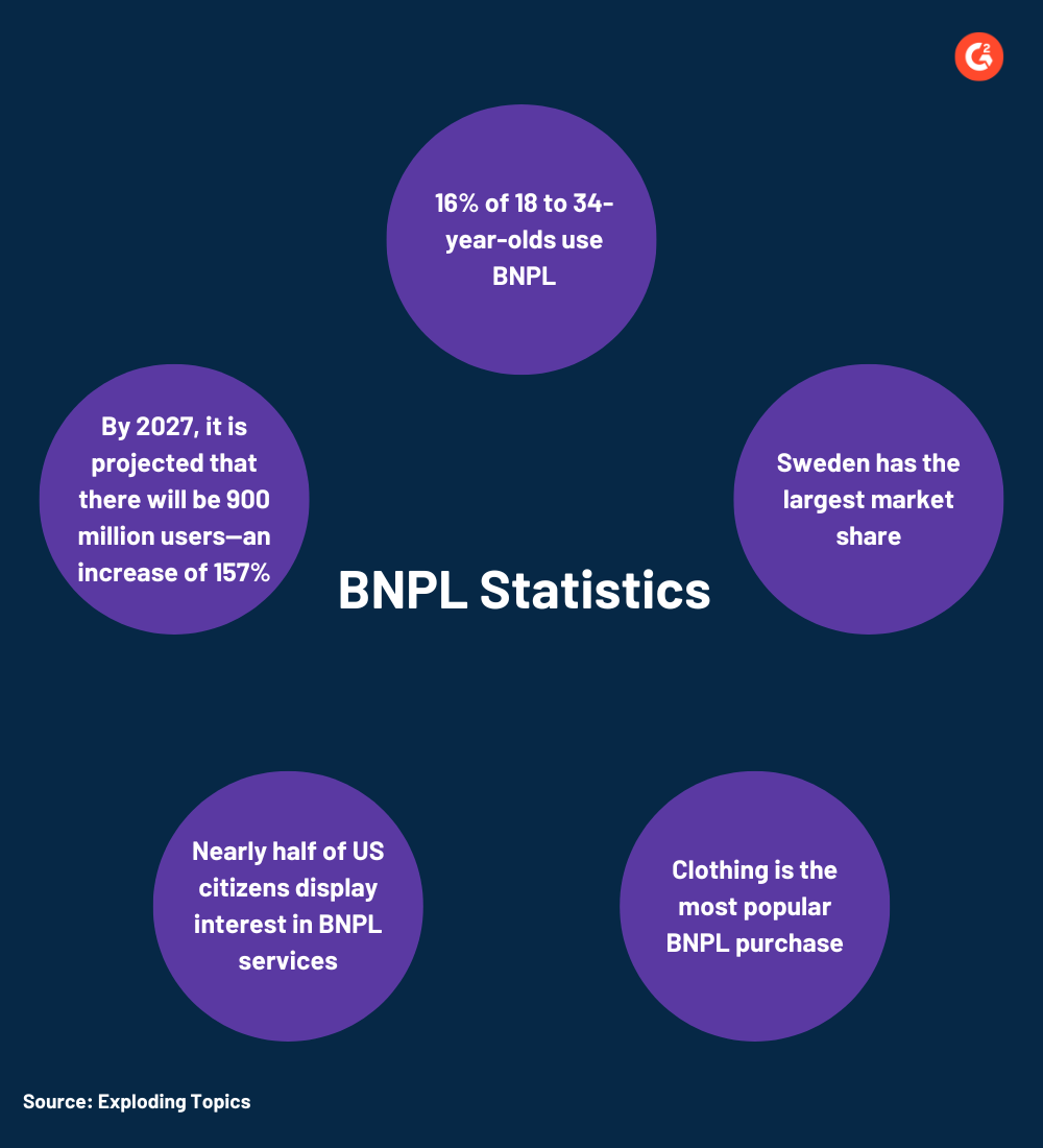 BNPL statistics