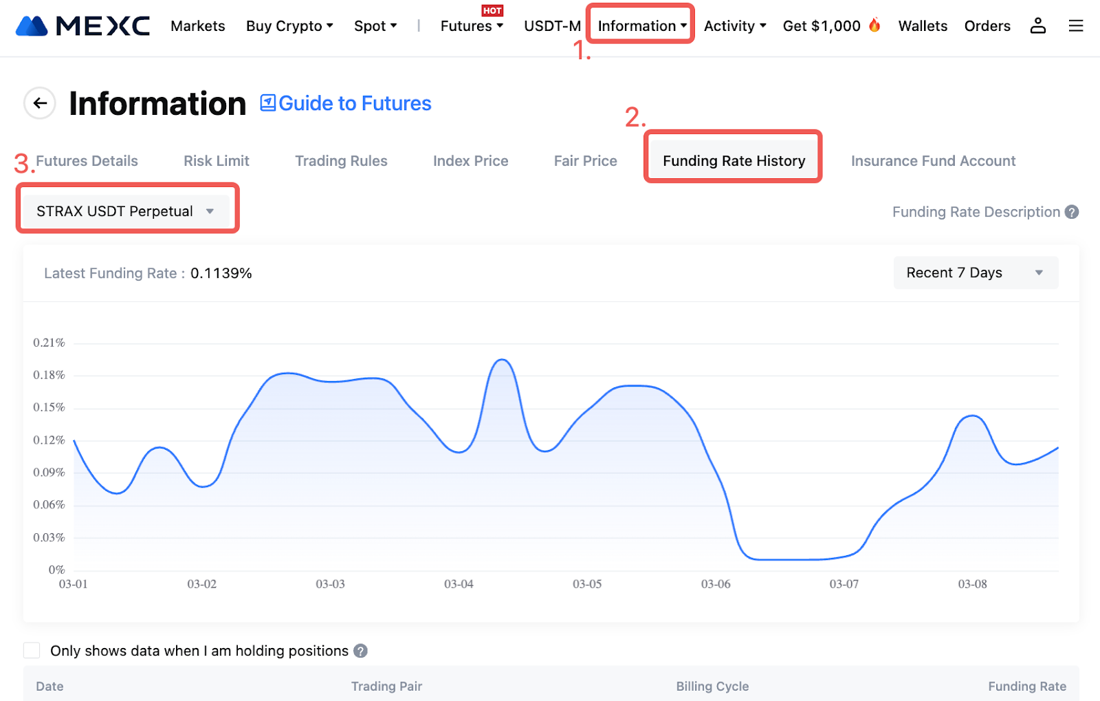 MEXC Funing Rates