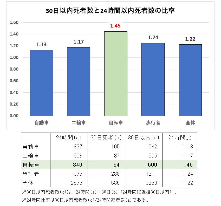 グラフ

自動的に生成された説明