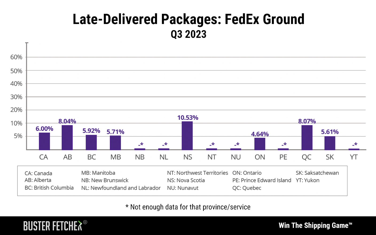 Late-Delivered Packages: FedEx Ground
