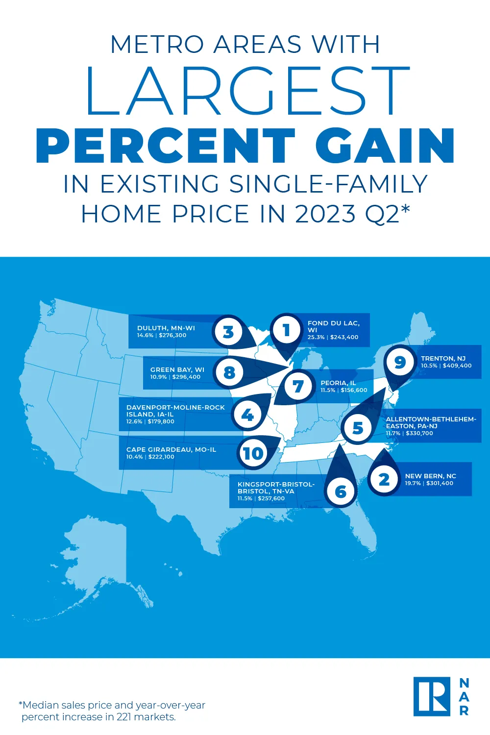 sample single-family home price in 2023 quarter 2 infographic