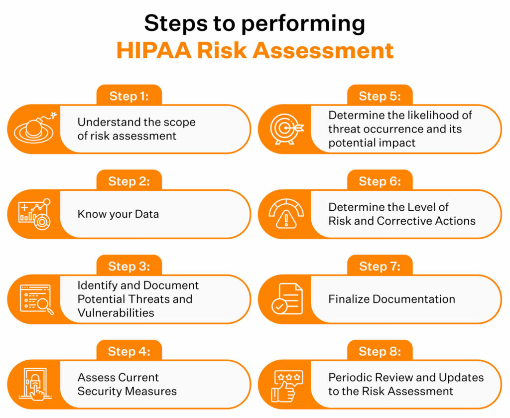 HIPAA Risk Assessment 8 Steps