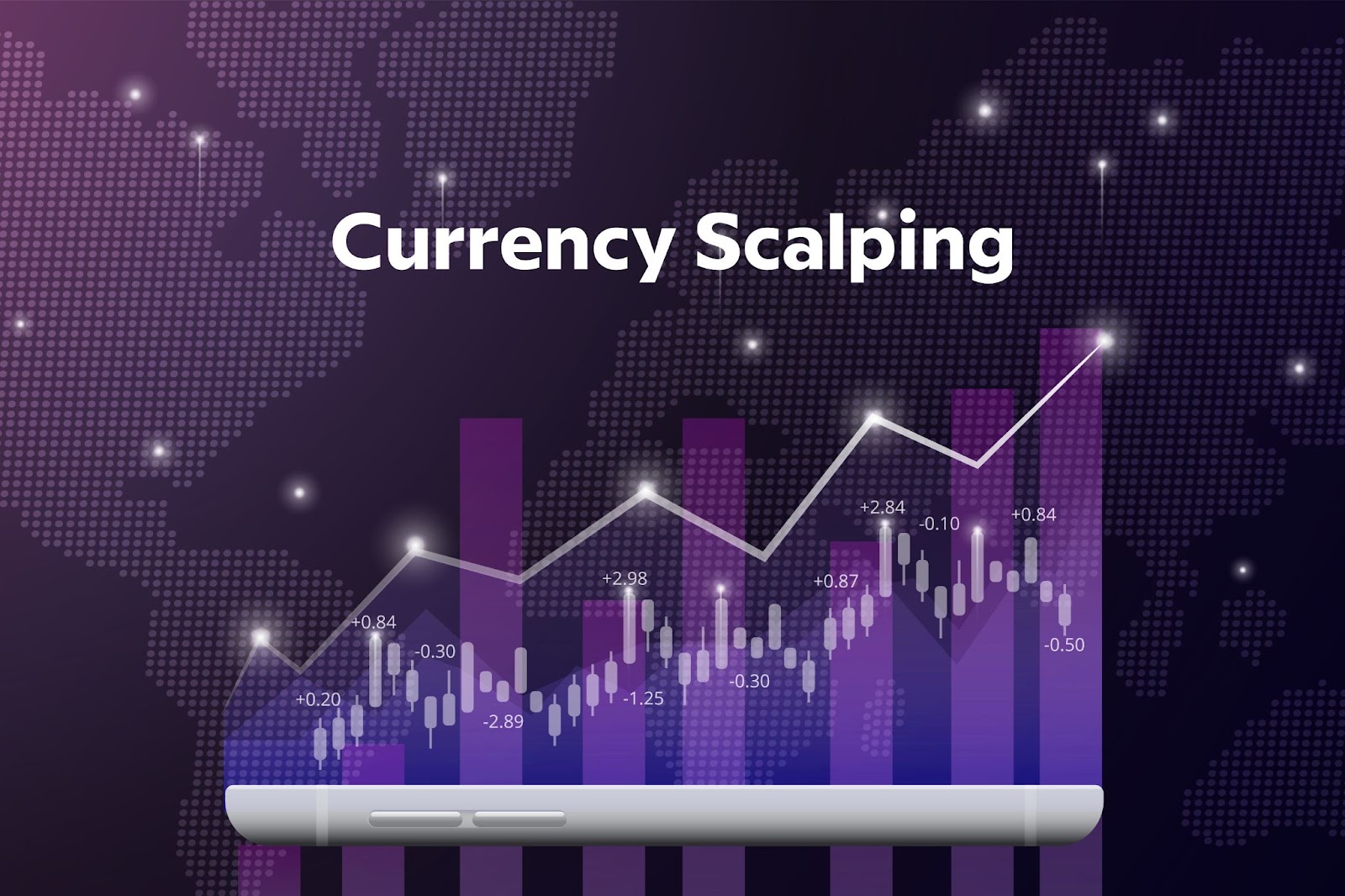 Currency Scalping