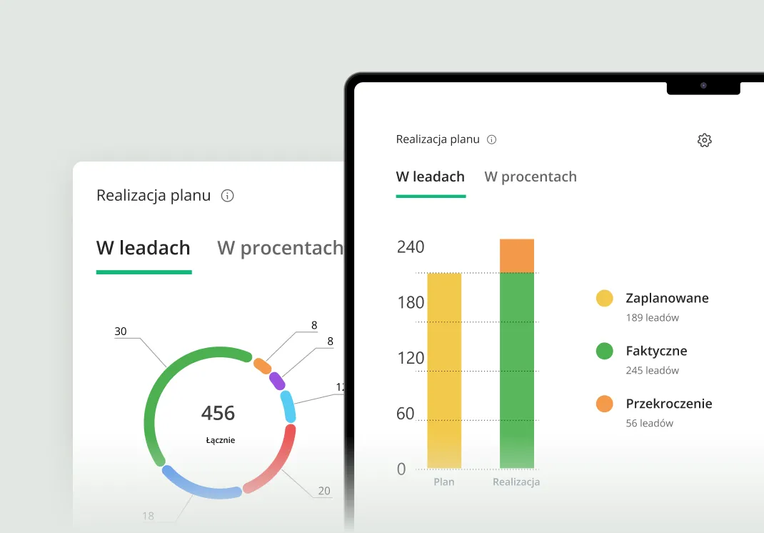 Ringostat AI Supervisor, call tracking 