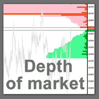 Лого Actual depth of market chart