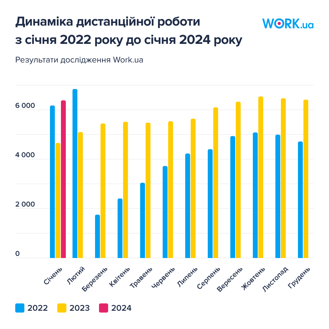 Більше роботи для ветеранів, або Як змінився ринок праці за два роки великої війни в Україні - 5
