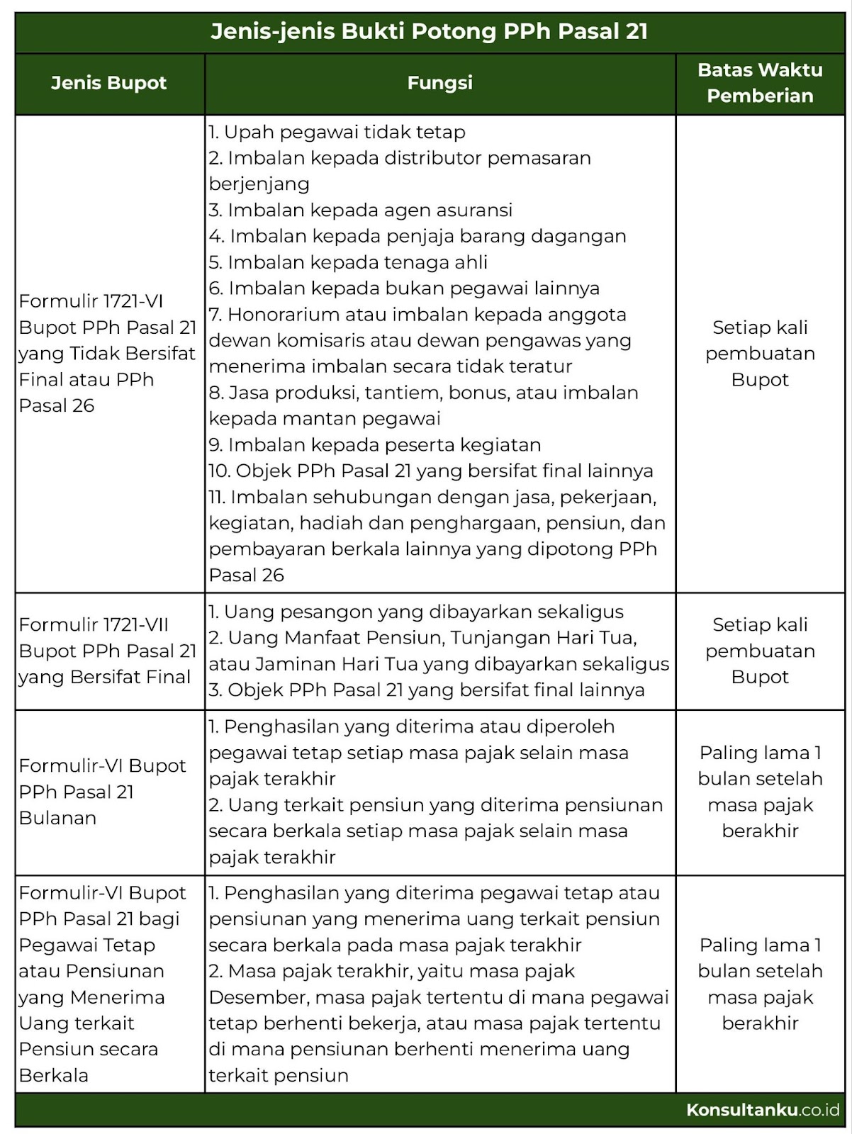 pph 21 nihil, bukti potong pph 21 nihil