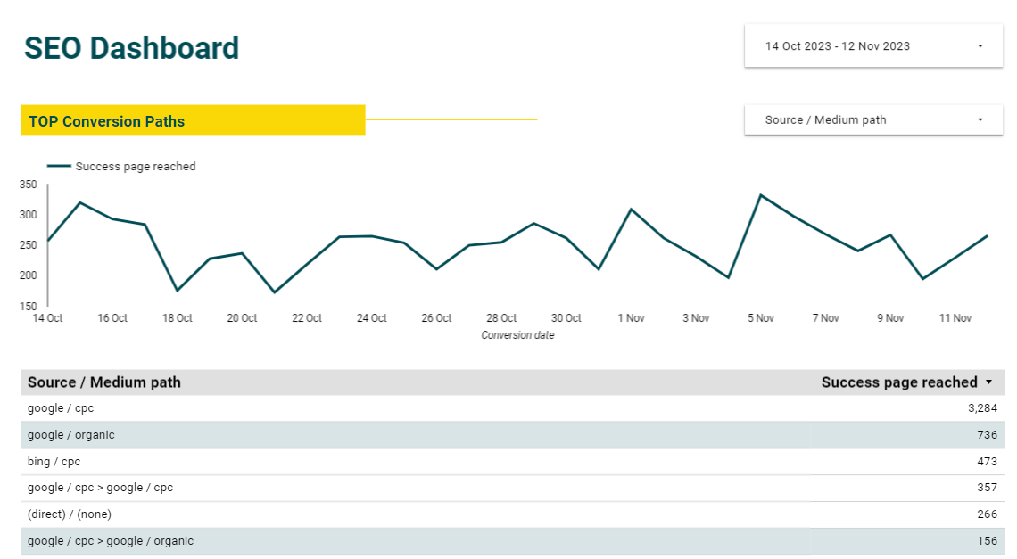 A graph on a screen Description automatically generated