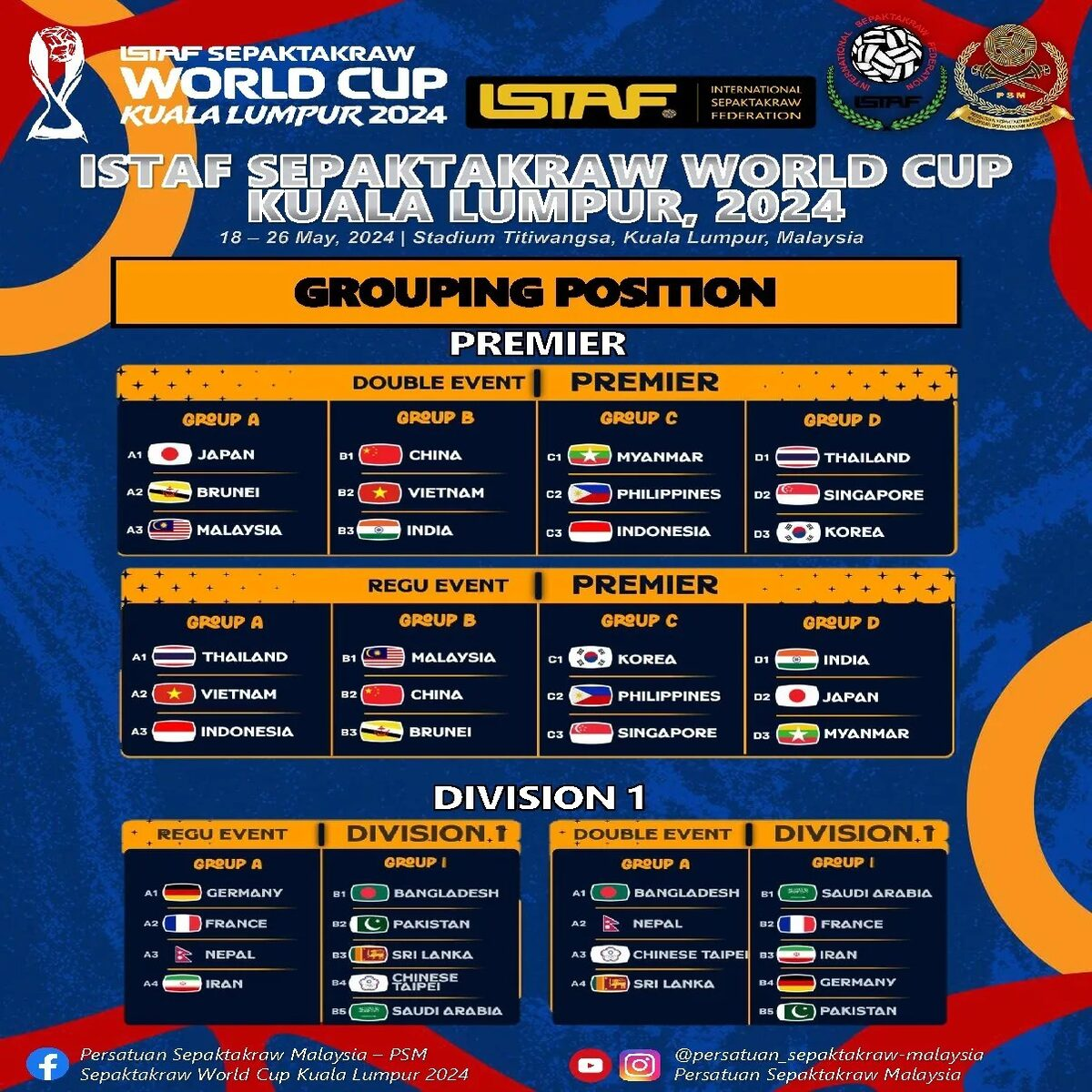 Piala Dunia Sepak Takraw 2024: Jadual Perlawanan, Negara Terlibat, Senarai Pemain Malaysia