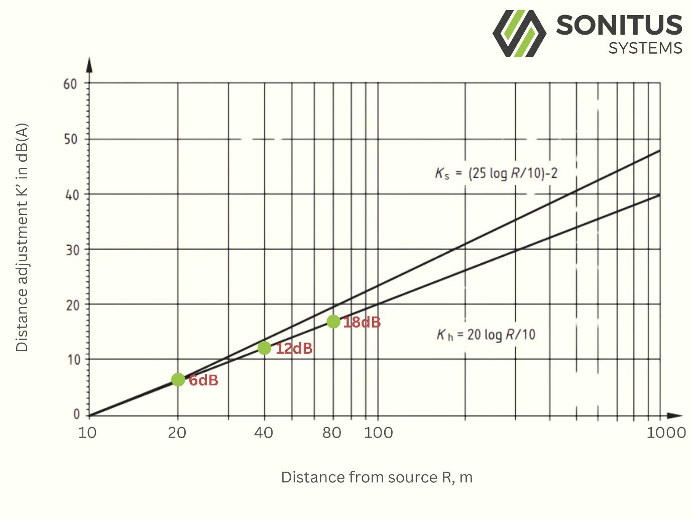 A graph of a function

Description automatically generated with medium confidence