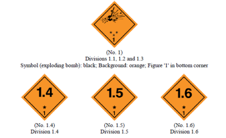 class 1 dangerous goods