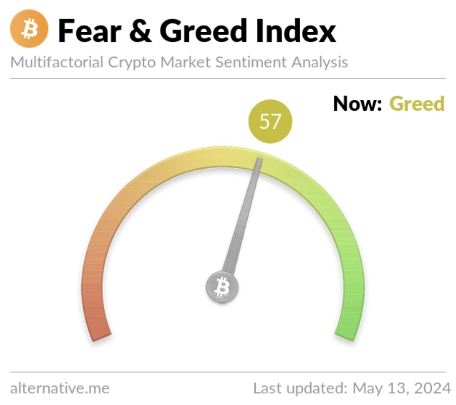 Weekly Crypto Market Outlook (13 Mei 2024)