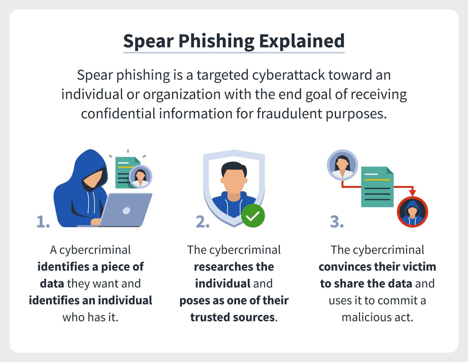 graphic explaining spear phishing