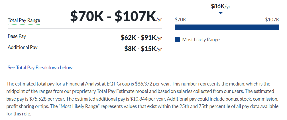 BPEA EQT salary