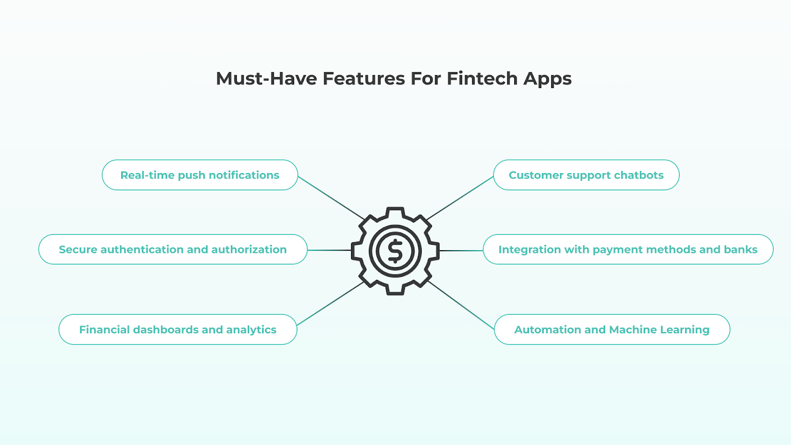 MUST-HAVE FEATURES FOR FINTECH APPS
