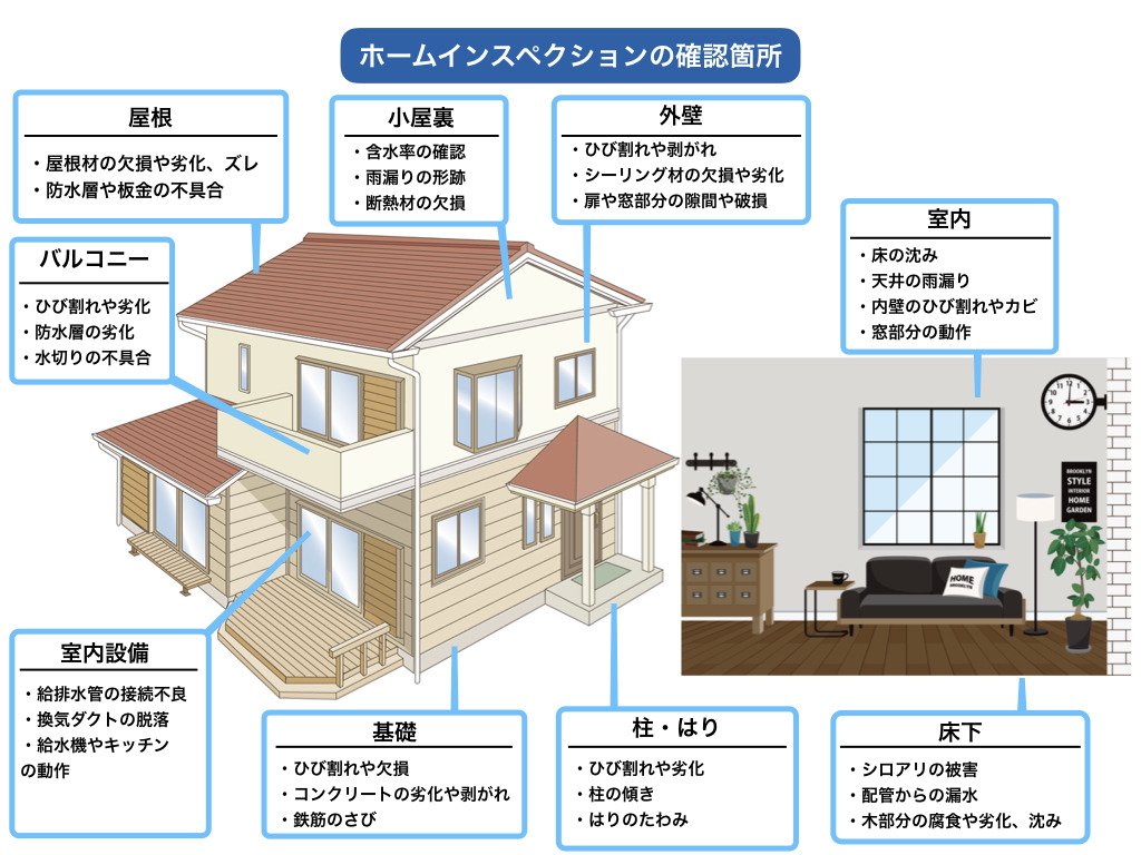 ホームインスペクションの確認箇所