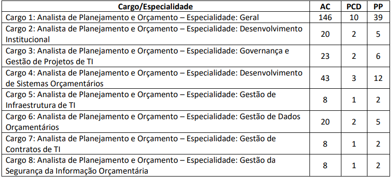 Foi publicado o edital do Concurso MPO com a oferta de 100 vagas e remuneração acima de R$ 20 mil! Veja: