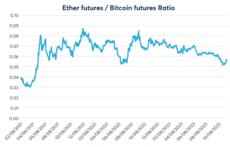Correlation between Bitcoin and Ethereum