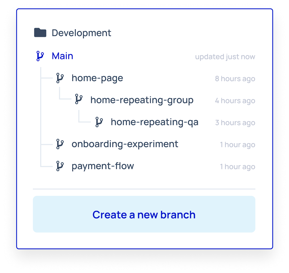 A screenshot of the different branches under Main, showing when each branch was last edited.