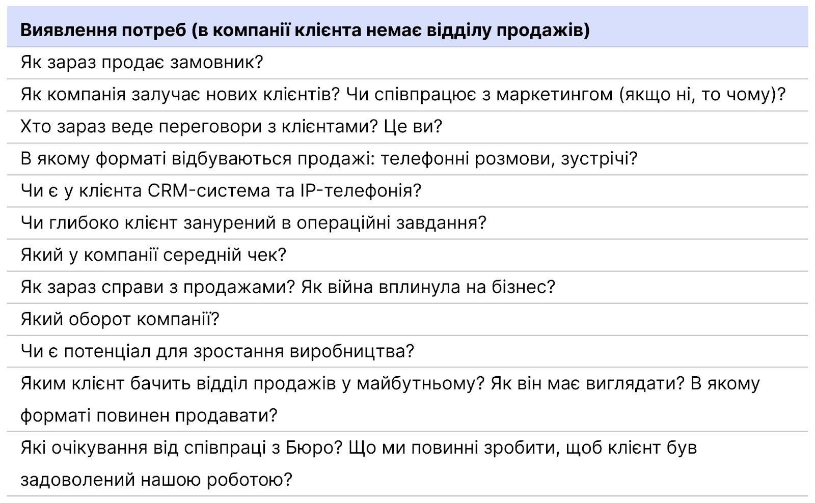 Ringostat Supervisor AI, виявлення потреб клієнта, Ringostat AI Супервайзер