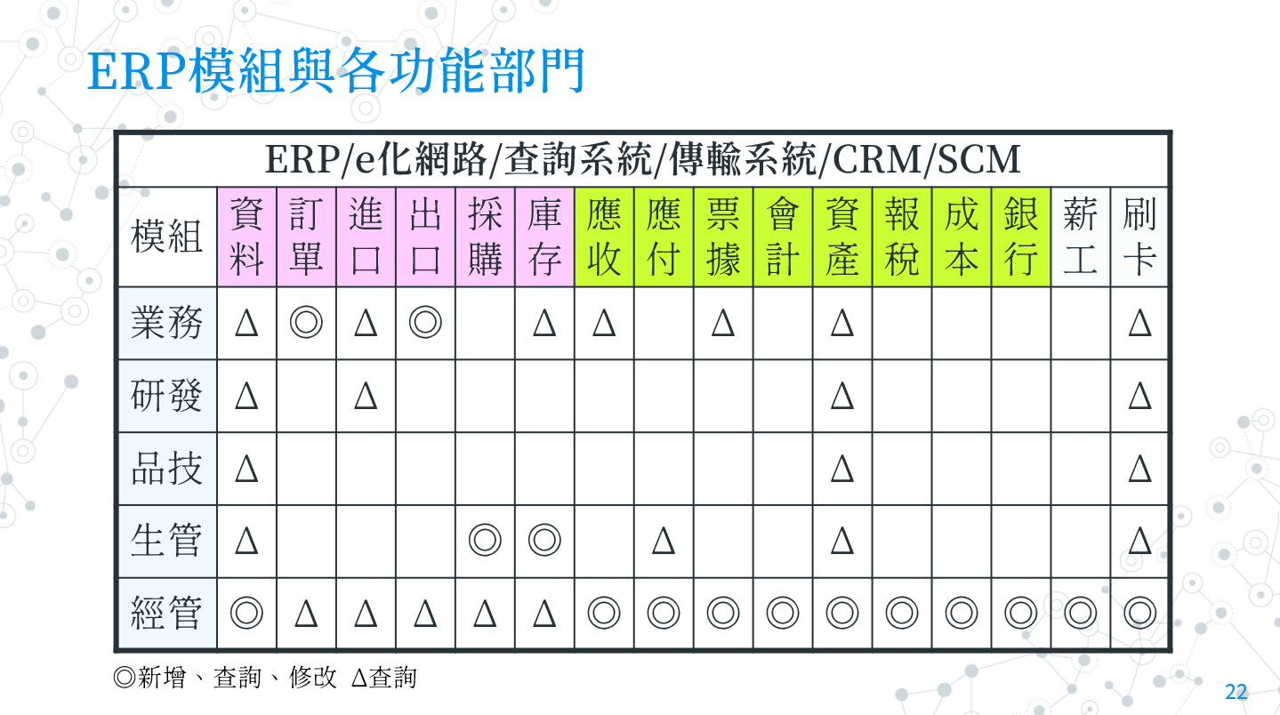 一張含有 文字, 數字, 螢幕擷取畫面, 字型 的圖片

自動產生的描述