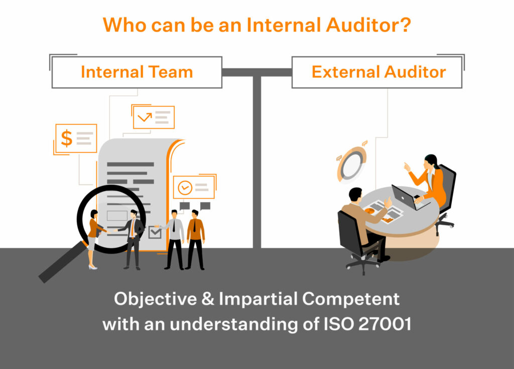 ISO 27001 internal auditor