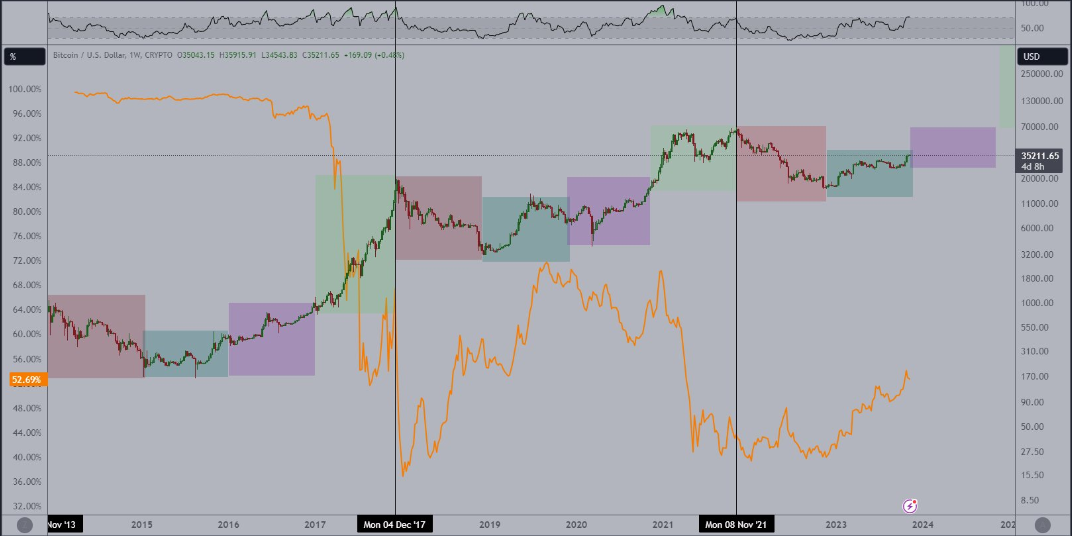 Will 2024 Replicate the 2021 Bull Run? Tempyx Blog