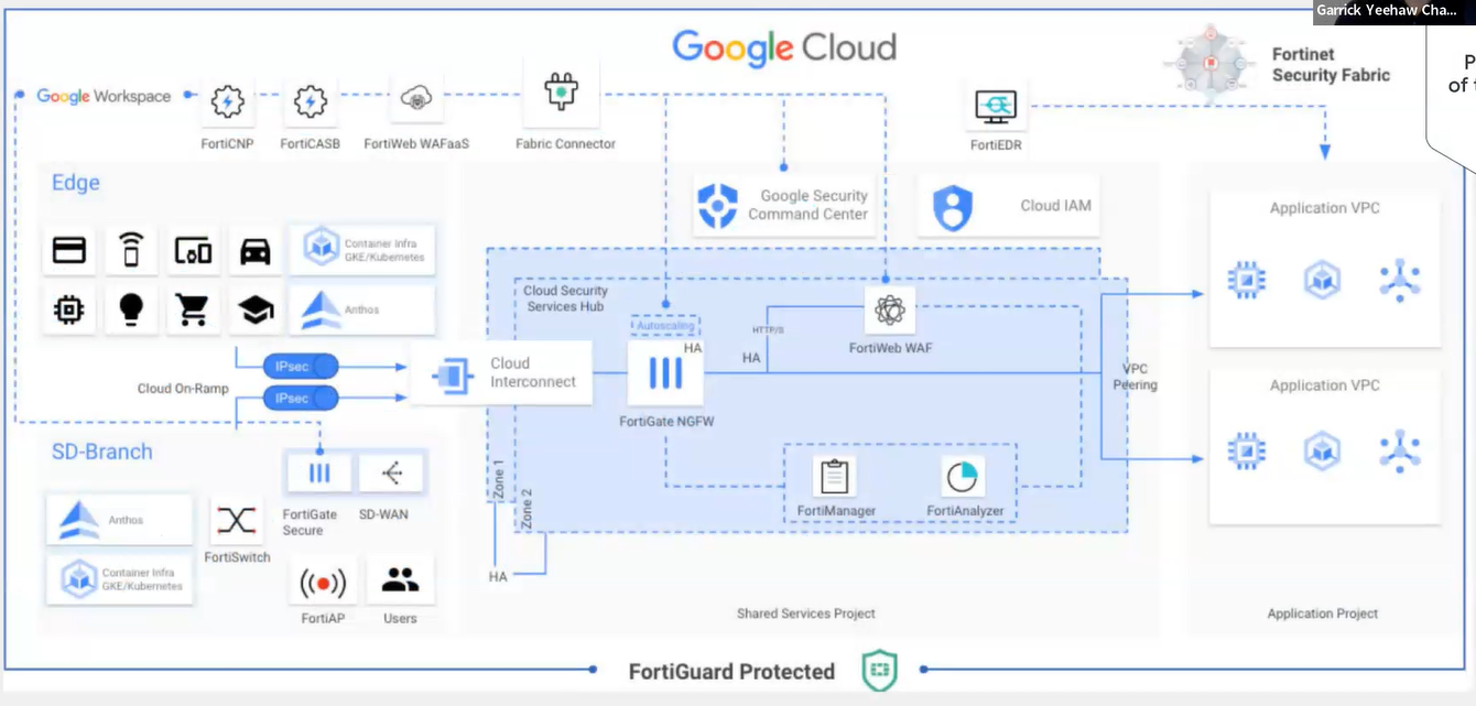 Fortinet Cloud Security for Google Cloud delivers multi-layered protection for on-premises and cloud environments.