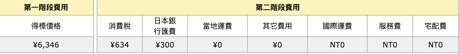 比比昂開箱 日本Yahoo拍賣代標代購好方便～讓人有住在日本