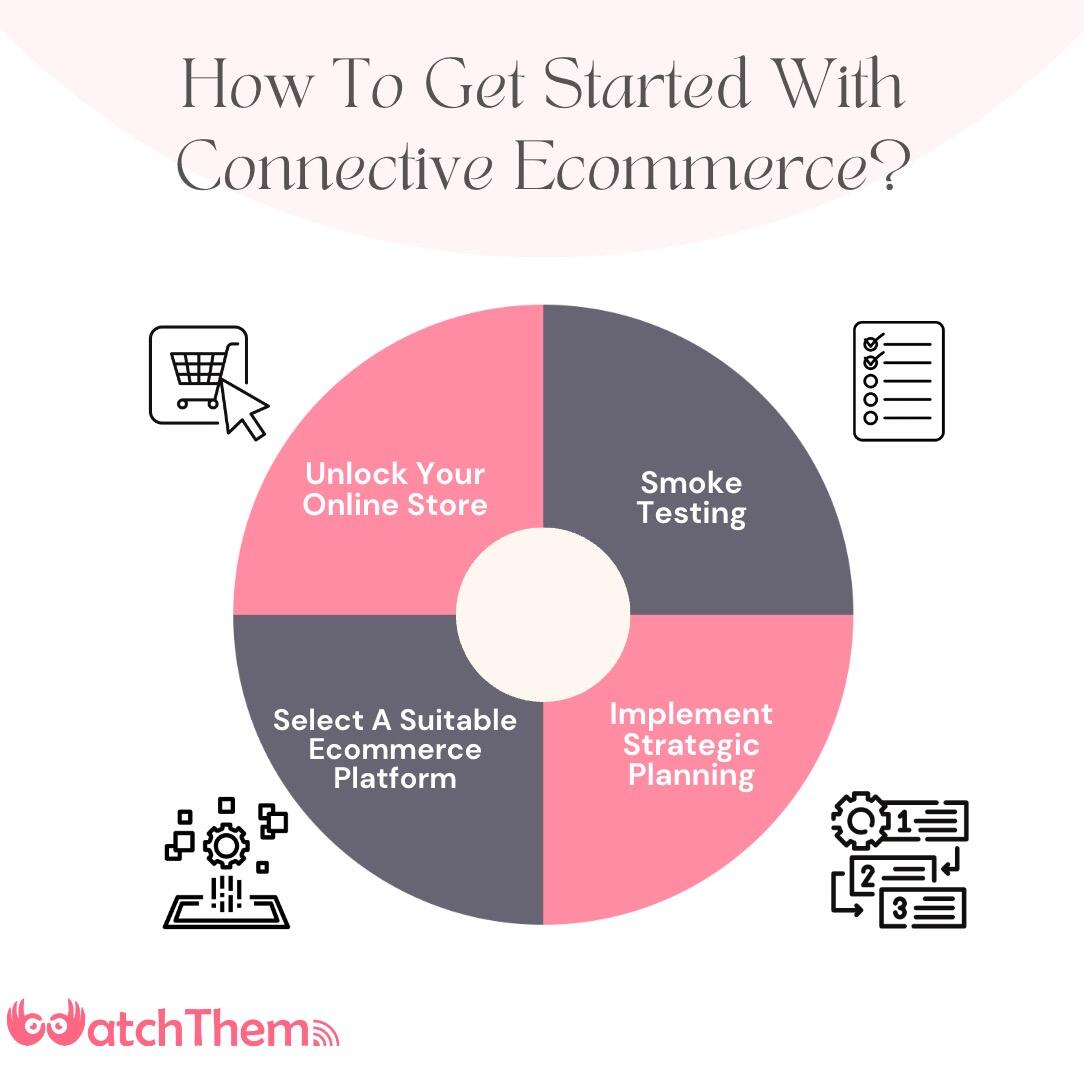 How to Get Started with Connective eCommerce?