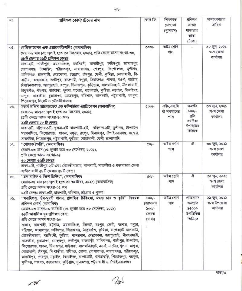 DYD Training Admission Circular 02 2021