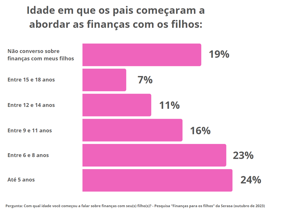 Gráfico, Gráfico de barras

Descrição gerada automaticamente