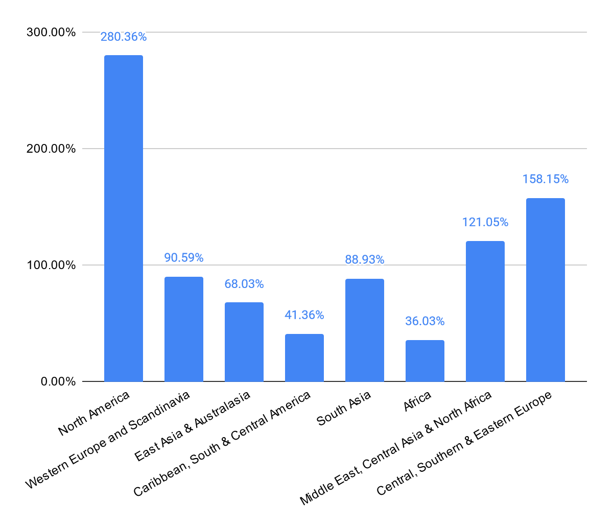 phd economics starting salary