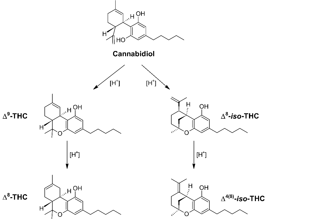 A group of chemical formulas

Description automatically generated