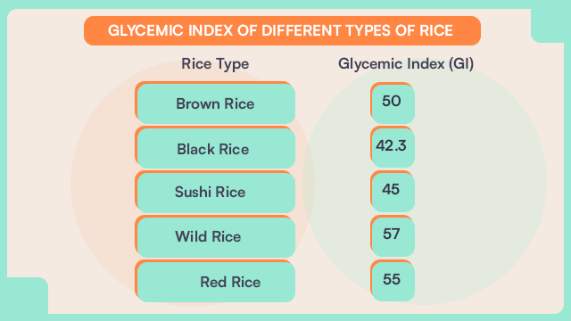 glycemic index of various healthy types of rice