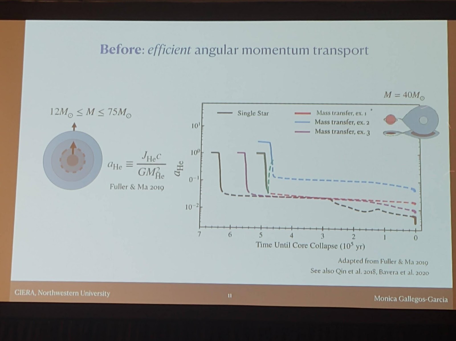 Slide showing the efficient angular momentum transport