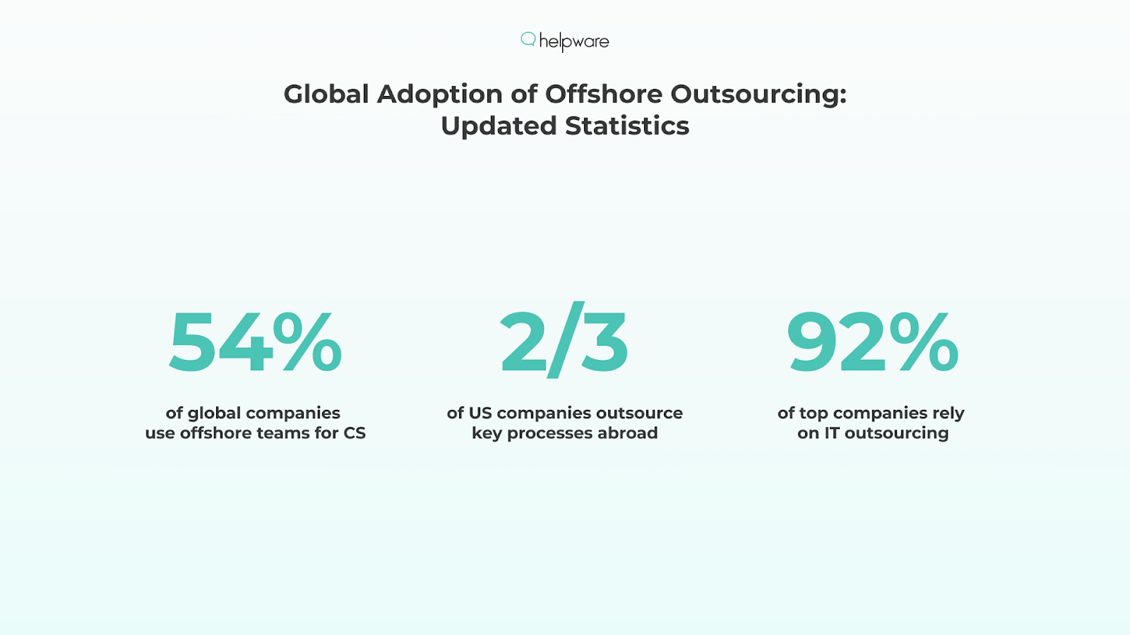 Global Adoption of Offshore Outsourcing: Updated Statistics