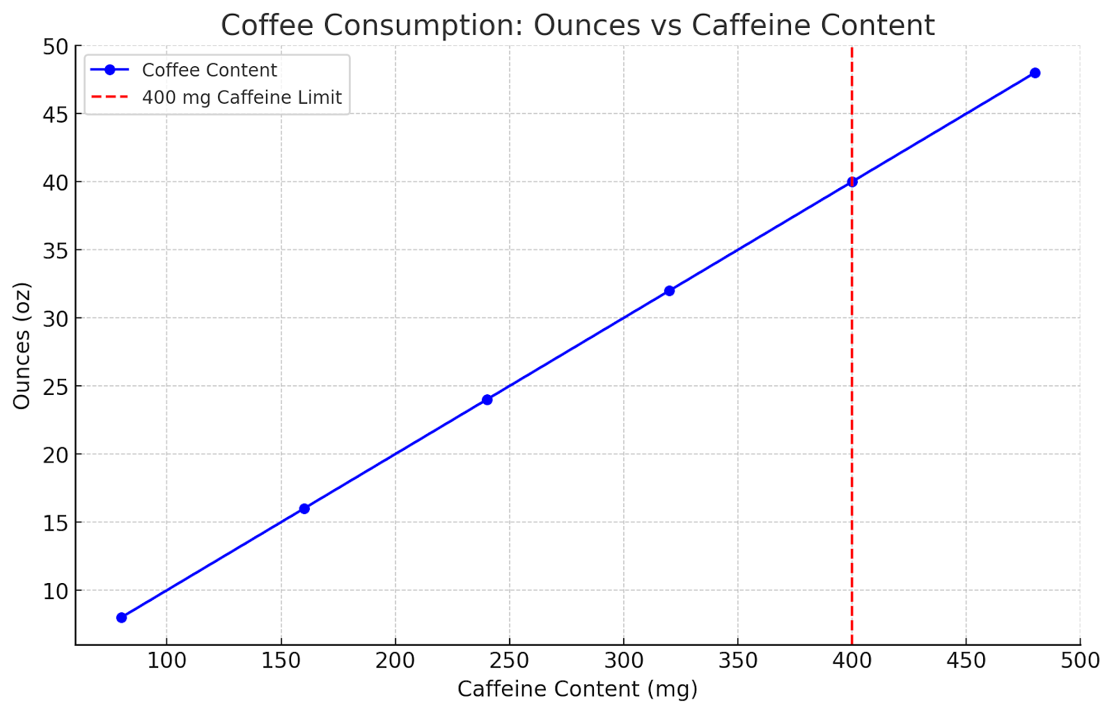 Caffeine blood pressure discount
