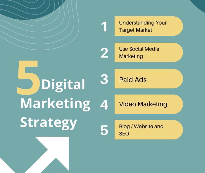 Digital Marketing Vs. Affiliate Marketing: 5 step digital marketing strategy