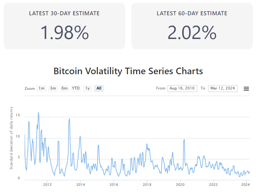 Should I Buy Bitcoin Now? Latest Bitcoin Analysis