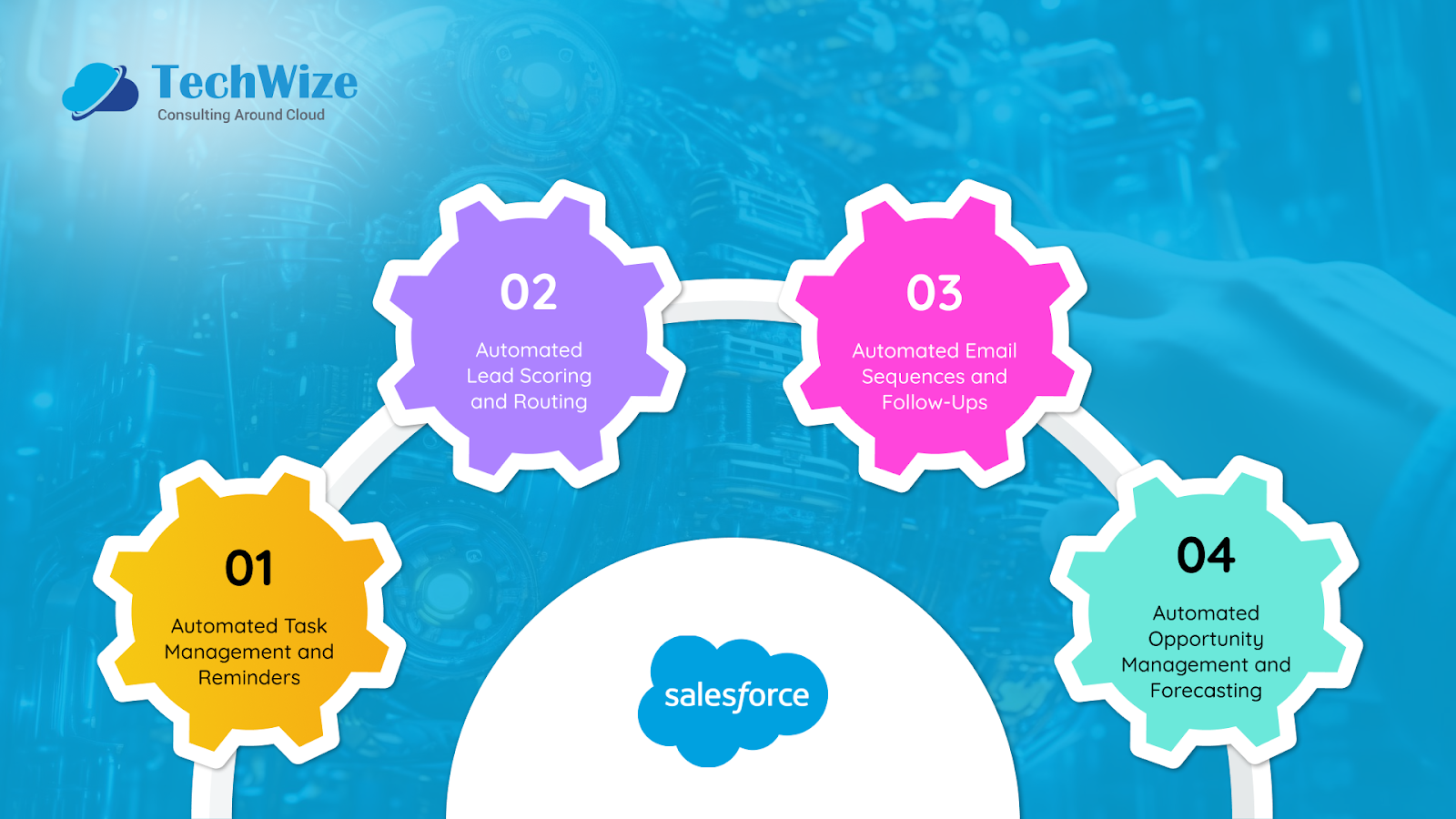 salesforce automation