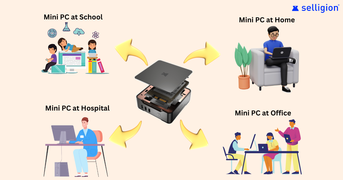 Uses of Mini PCs