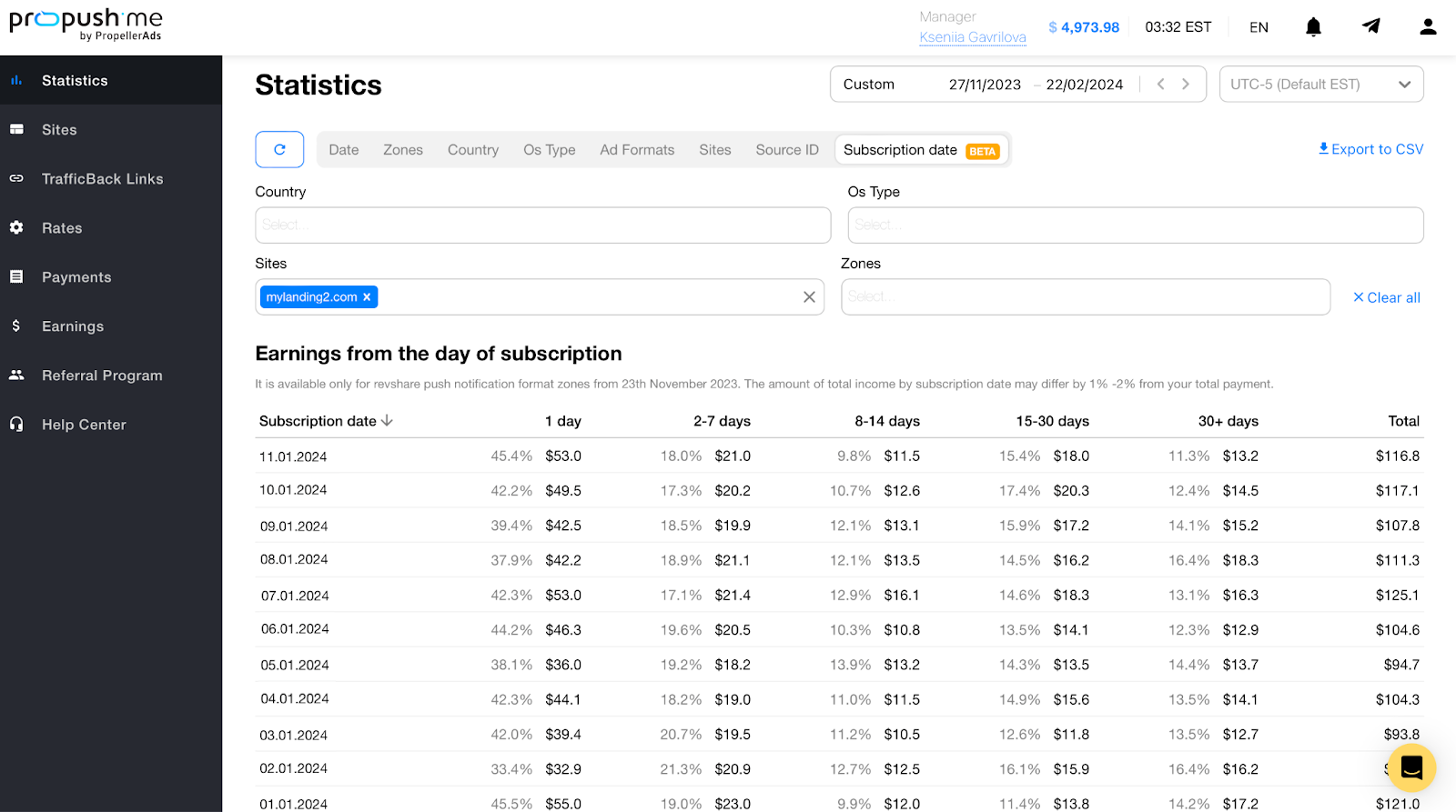 How to analyze your landing pages with daily cohort revenue