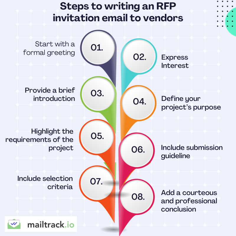 steps to writing an RFP invitation email to vendors