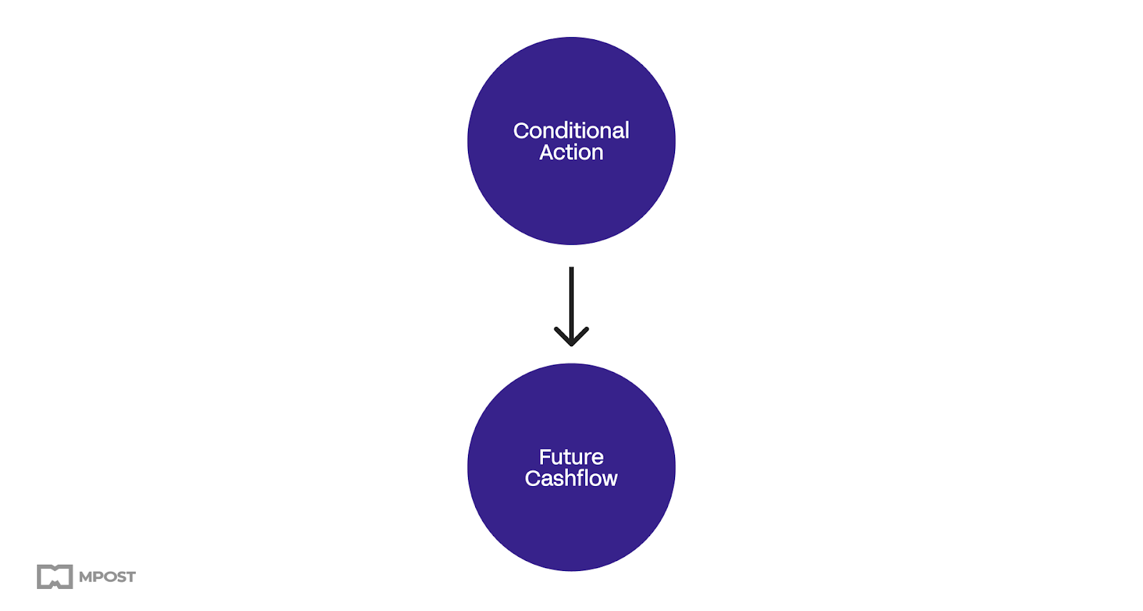 Why Do Cryptos Have Value? Understanding Value-capturing Mechanisms of Digital Assets