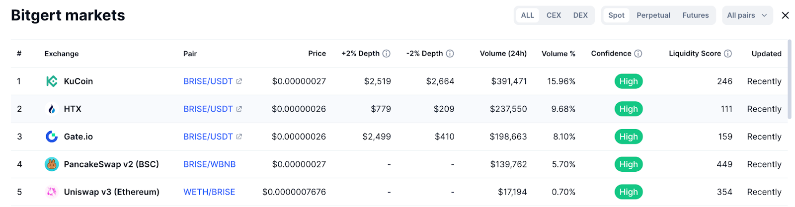 BITGERT-MARKETS