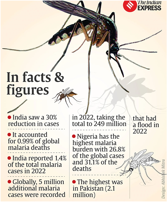 World Malaria Report 2023