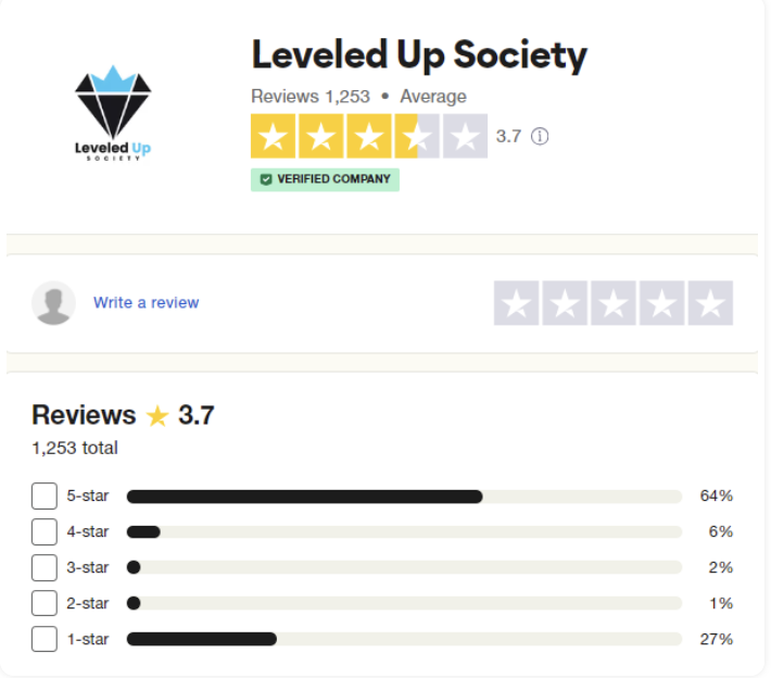 Leveled Up Society reviews