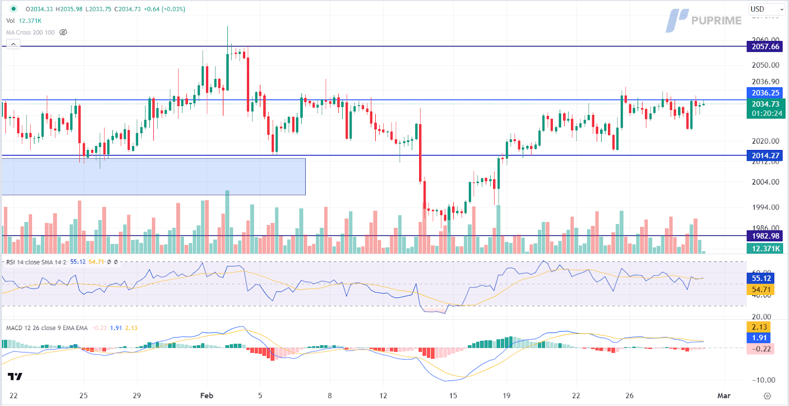 prop trading xau/usd gold price chart 29 February 2024